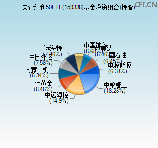 159336基金投资组合(持股)图 159336基金投资组合(持股)图