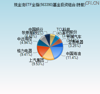 563390基金投资组合(持股)图 563390基金投资组合(持股)图