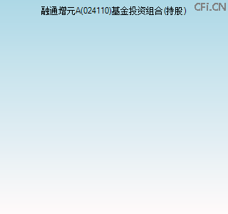 024110基金投资组合(持股)图 024110基金投资组合(持股)图