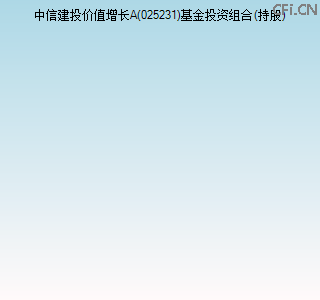 025231基金投资组合(持股)图 025231基金投资组合(持股)图