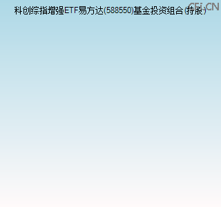 588550基金投资组合(持股)图 588550基金投资组合(持股)图