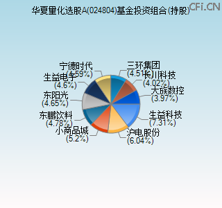 024804基金投资组合(持股)图 024804基金投资组合(持股)图