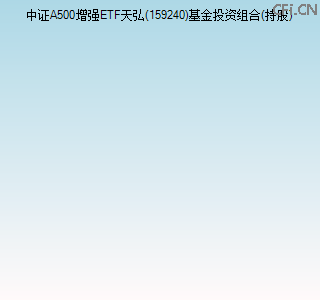 159240基金投资组合(持股)图 159240基金投资组合(持股)图