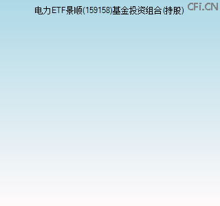 159158基金投资组合(持股)图 159158基金投资组合(持股)图