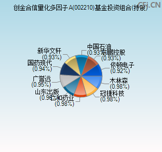 002210基金投资组合(持股)图