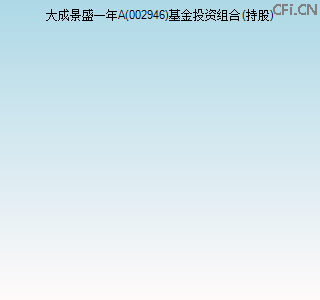 002946基金投资组合(持股)图 002946基金投资组合(持股)图