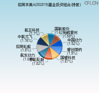 002819基金投资组合(持股)图 002819基金投资组合(持股)图