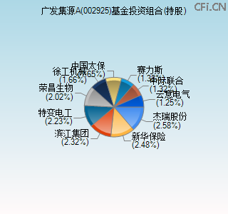 002925基金投资组合(持股)图 002925基金投资组合(持股)图