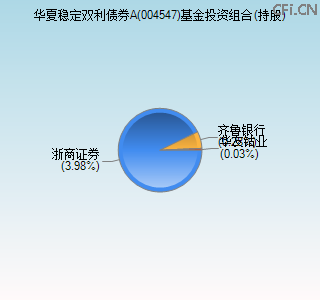 004547基金投资组合(持股)图 004547基金投资组合(持股)图