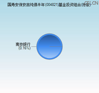 004821基金投资组合(持股)图 004821基金投资组合(持股)图