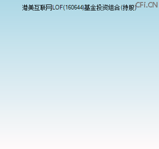 160644基金投资组合(持股)图 160644基金投资组合(持股)图