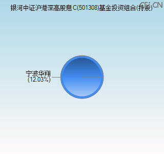 501308基金投资组合(持股)图 501308基金投资组合(持股)图