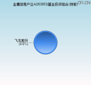 003853基金投资组合(持股)图 003853基金投资组合(持股)图
