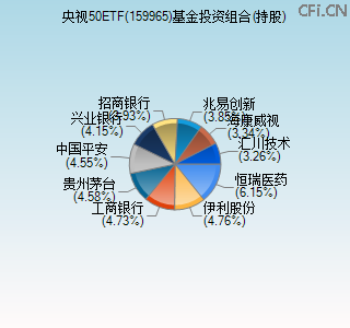 159965基金投资组合(持股)图 159965基金投资组合(持股)图