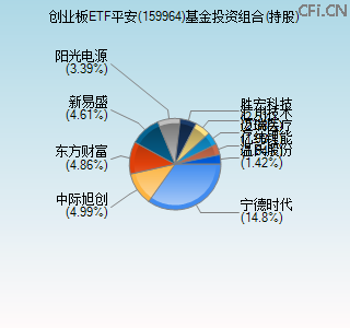 159964基金投资组合(持股)图 159964基金投资组合(持股)图