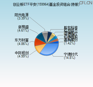 159964基金投资组合(持股)图