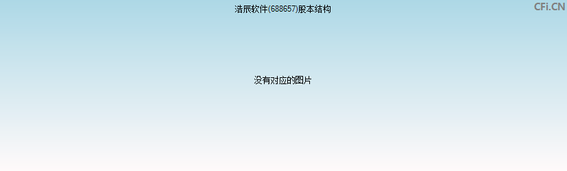 浩辰软件(688657)股本结构图