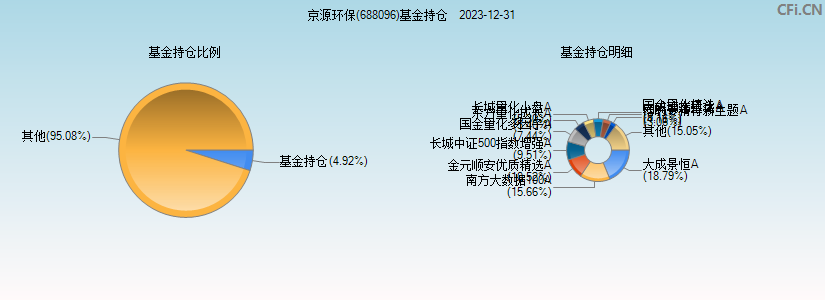 京源环保(688096)基金持仓图