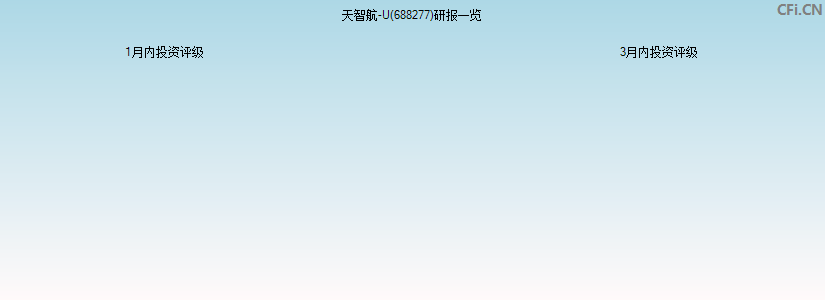 天智航-U(688277)研报一览