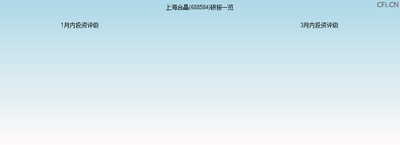 上海合晶(688584)研报一览