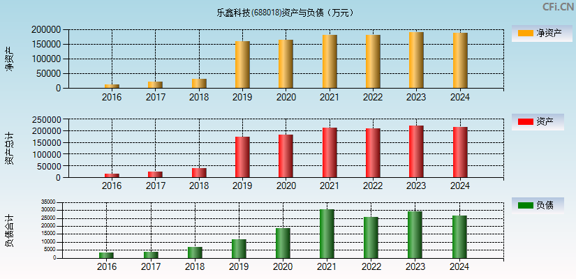 乐鑫科技(688018)资产负债表图