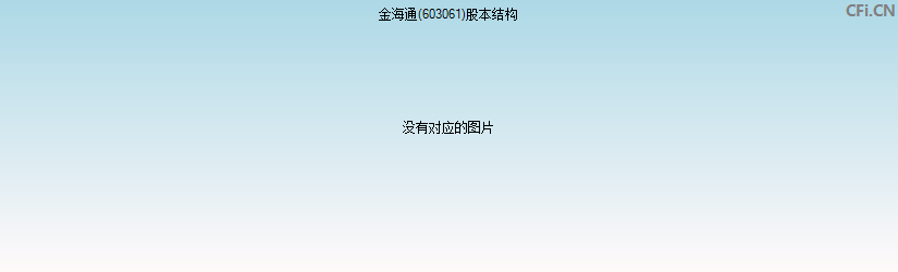 金海通(603061)股本结构图