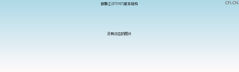 新赣江(873167)股本结构图