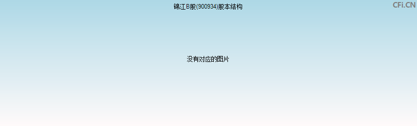 锦江B股(900934)股本结构图