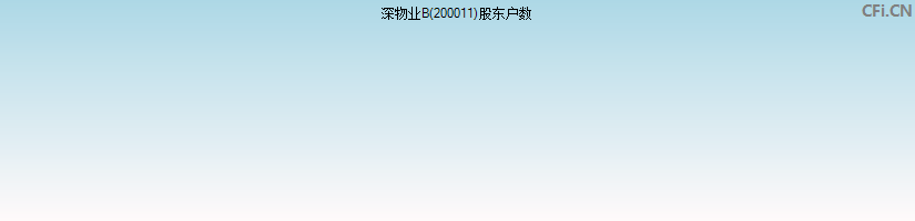 深物业B(200011)股东户数图