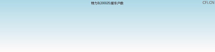 特力B(200025)股东户数图