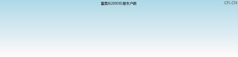富奥B(200030)股东户数图