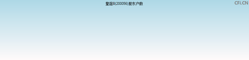 皇庭B(200056)股东户数图