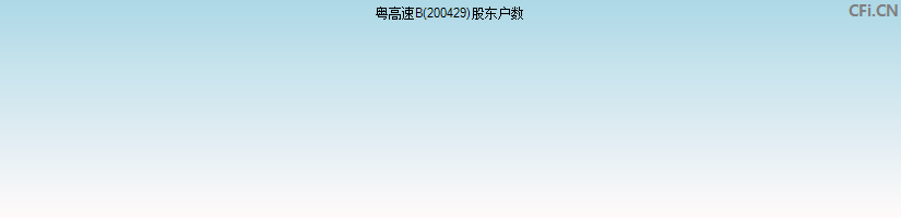粤高速B(200429)股东户数图