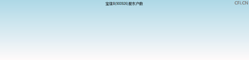 宝信B(900926)股东户数图