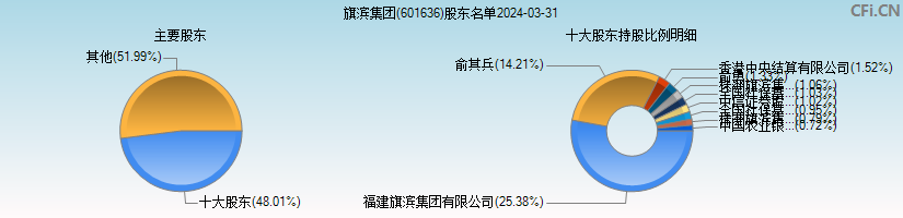 旗滨集团(601636)主要股东图