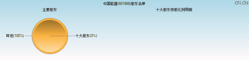 中国能建(601868)主要股东图