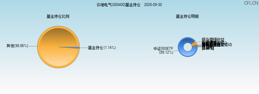 许继电气(000400)基金持仓图 许继电气(000400)基金持仓图