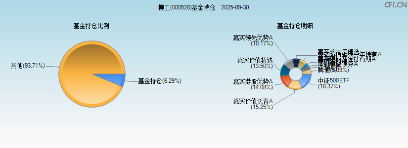 柳工(000528)基金持仓图 柳工(000528)基金持仓图
