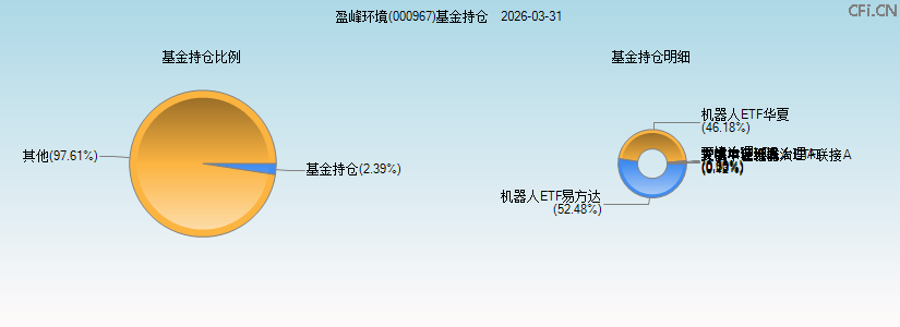 盈峰环境(000967)基金持仓图 盈峰环境(000967)基金持仓图