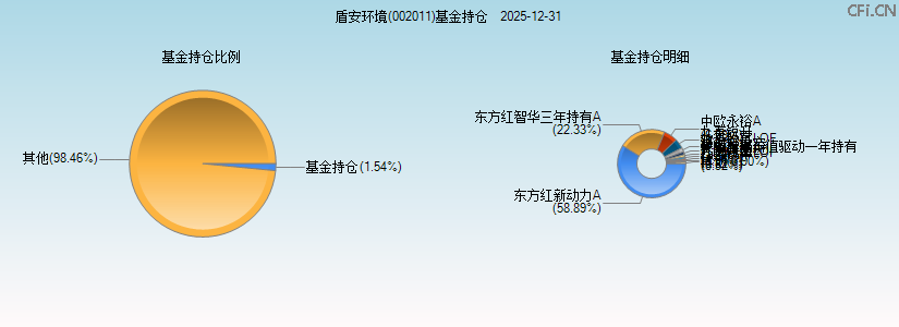 盾安环境(002011)基金持仓图 盾安环境(002011)基金持仓图