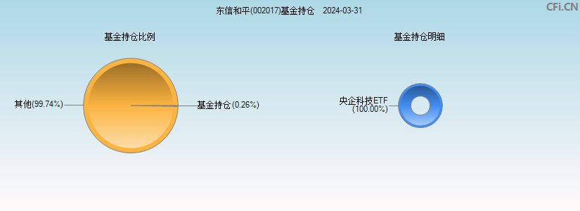 东信和平(002017)基金持仓图