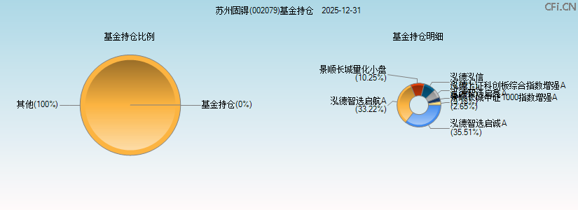 苏州固锝(002079)基金持仓图 苏州固锝(002079)基金持仓图