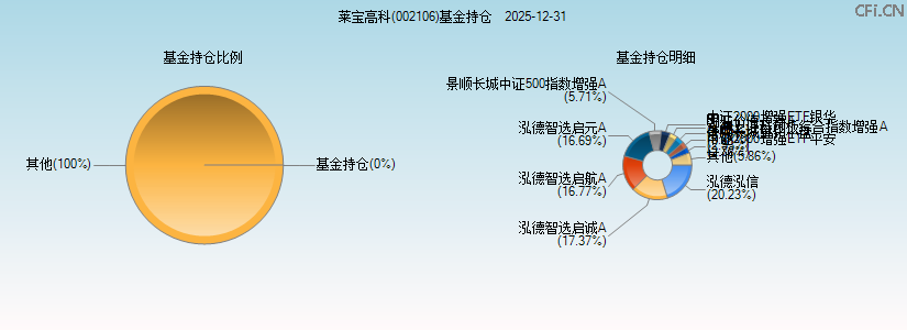 莱宝高科(002106)基金持仓图 莱宝高科(002106)基金持仓图