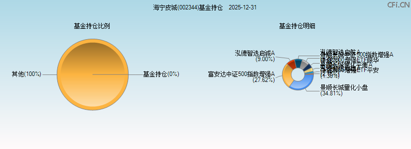 海宁皮城(002344)基金持仓图 海宁皮城(002344)基金持仓图