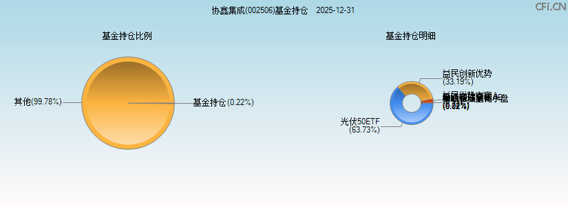 协鑫集成(002506)基金持仓图 协鑫集成(002506)基金持仓图
