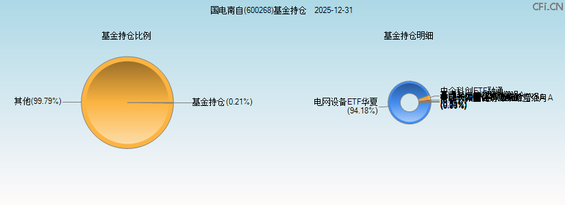 国电南自(600268)基金持仓图 国电南自(600268)基金持仓图