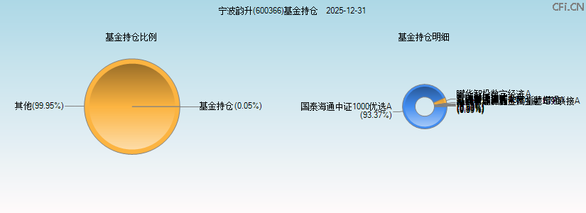 宁波韵升(600366)基金持仓图 宁波韵升(600366)基金持仓图