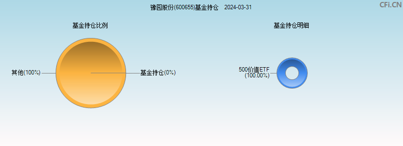 豫园股份(600655)基金持仓图