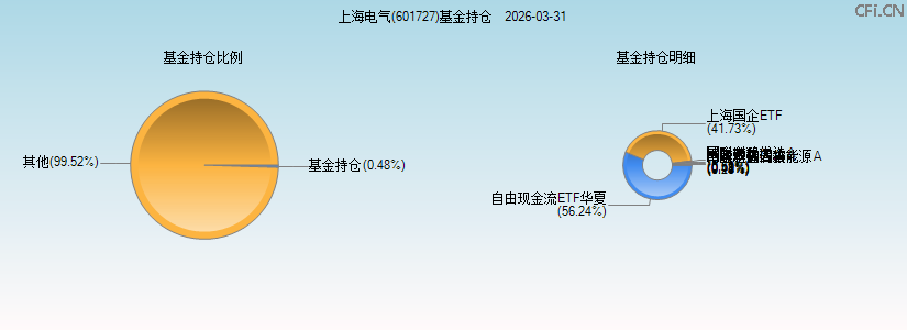 上海电气(601727)基金持仓图 上海电气(601727)基金持仓图