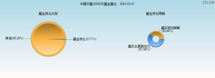 中国天楹(000035)基金重仓图